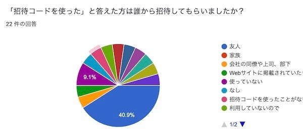 「招待コードを使った」と答えた方は誰から招待してもらいましたか？