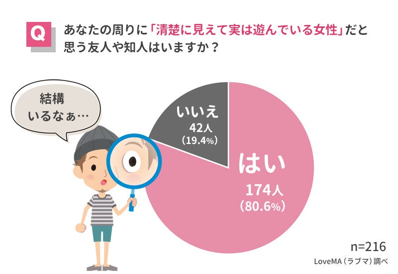 清楚に見えて実は遊んでいる女性の特徴【女性の本音216人アンケート】