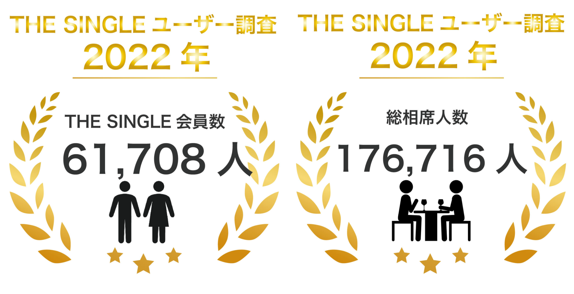 数字で見るTHE SINGLE2022年5月実績レポート