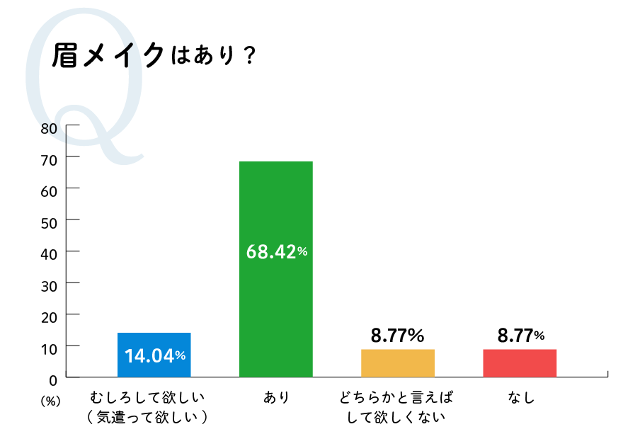 眉メイクはあり？