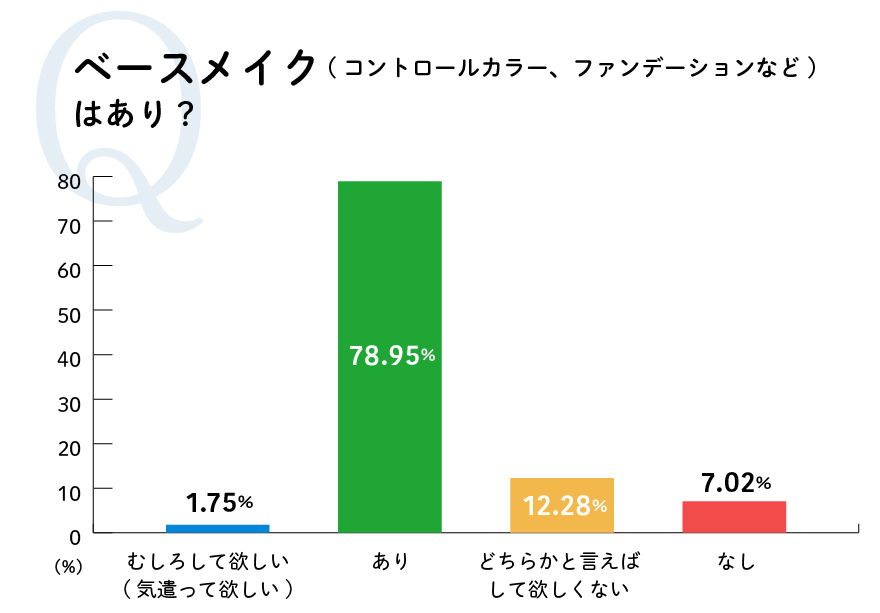 ベースメイクはあり？