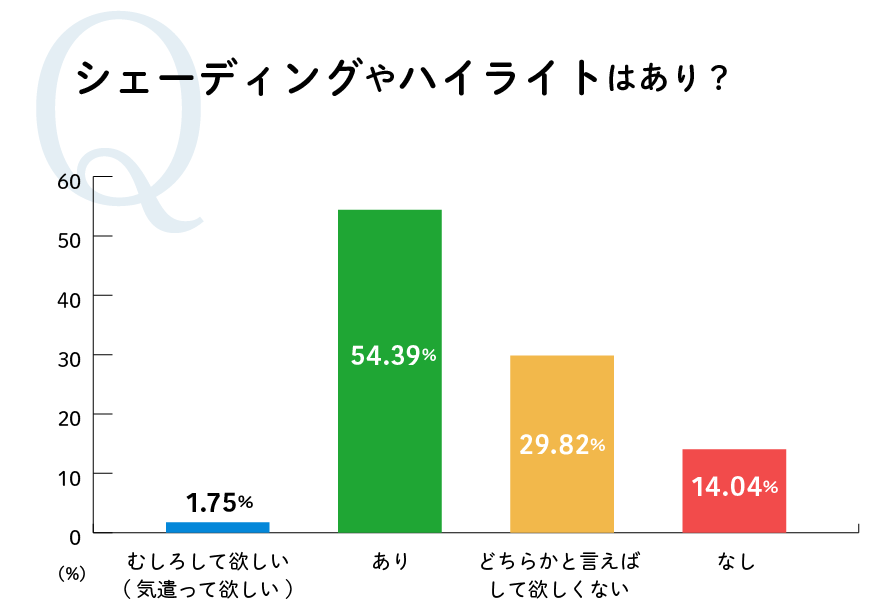 シェーディングやハイライトはあり？