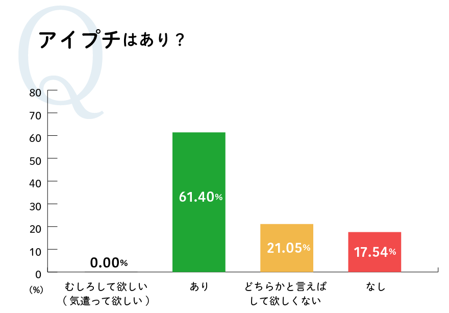 アイプチはあり？