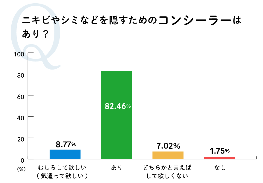 コンシーラーはあり？