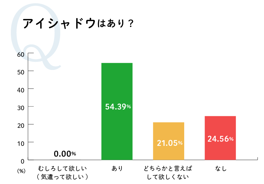 アイシャドウはあり？