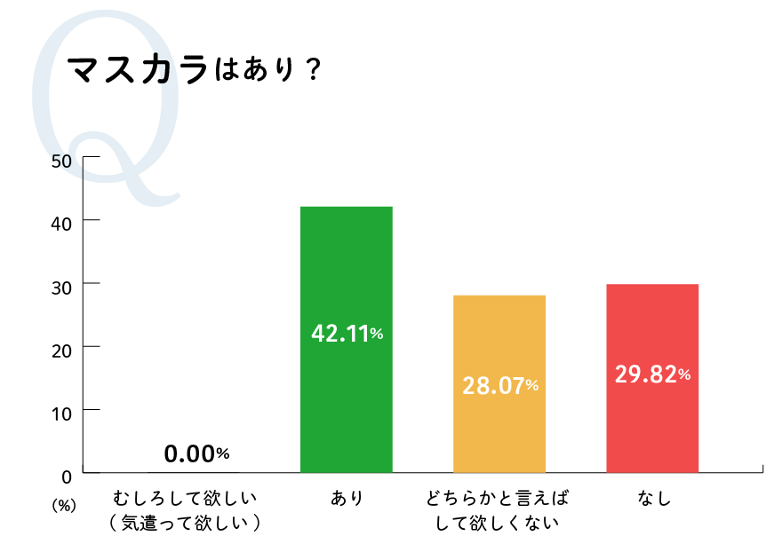 マスカラはあり？