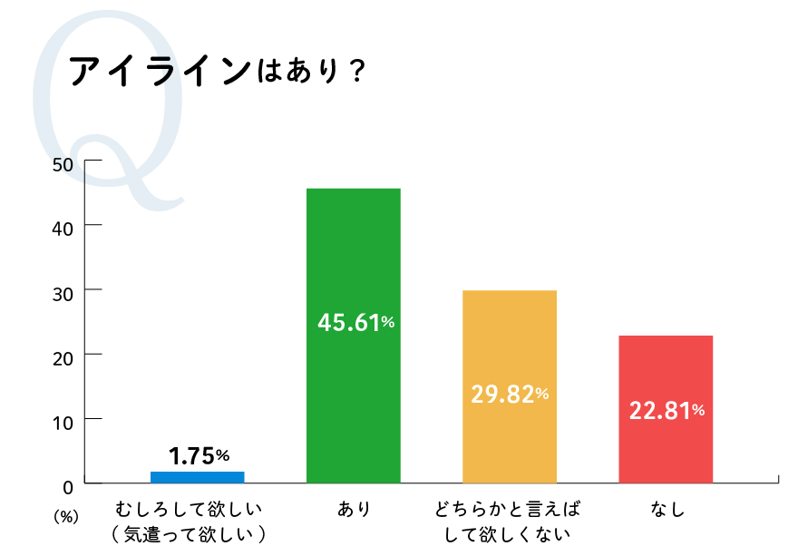 アイラインはあり？