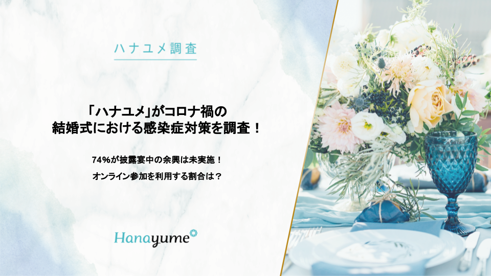 ニューノーマルな結婚式の新常識？！「ハナユメ」がコロナ禍の結婚式における感染症対策を調査！