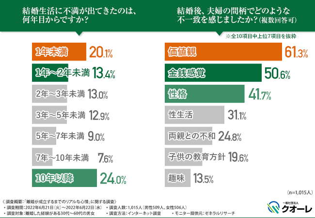 協議離婚？調停離婚？法定離婚事由？簡単にはいかない離婚、それでも新しい道に踏み出すべきか