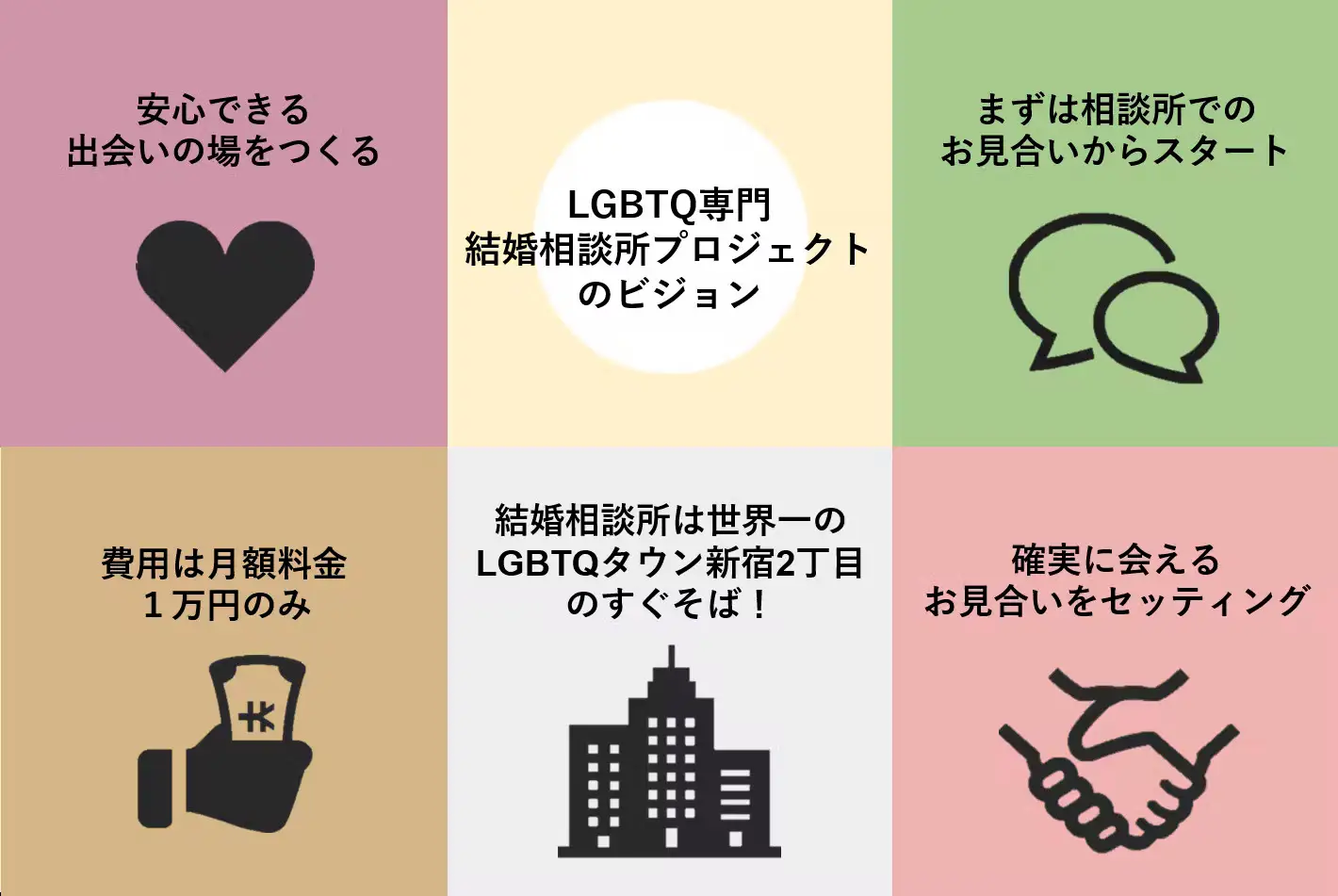 「LGBTQ当事者によるLGBTQ専門の結婚相談所」開設をめざすクラウドファンディングを8/31まで開催中。リターンを追加しました！