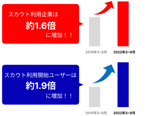 アフターコロナにおける飲食店の採用活発化に向けて「求人@飲食店.COM」スカウトサービス リニューアル