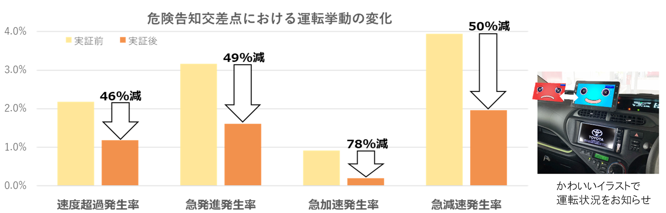 JTB、沖縄県でレンタカー車中での観光レコメンドによる旅の満足度向上と地域貢献の実証実験（ステップ２）を実施！