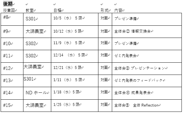 「With コロナの新しい嵐山観光を考えるゼミ」後期日程