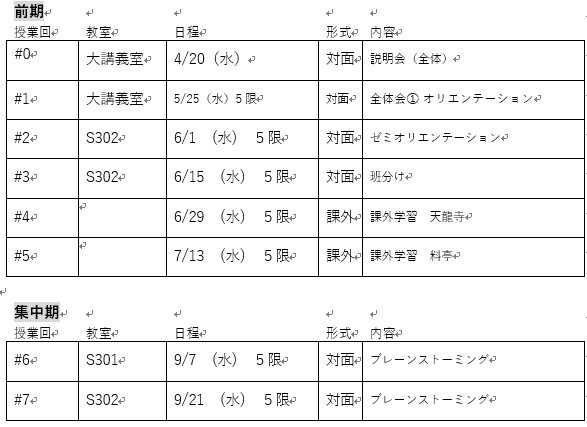 「With コロナの新しい嵐山観光を考えるゼミ」前期・集中期日程