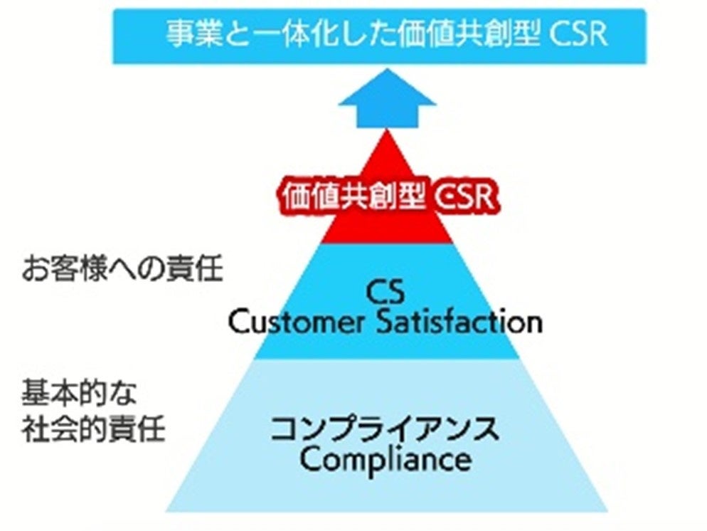 ＜CSR・SDGs特別講演　アデランスが５年連続で参加＞「朝日地球会議２０２２」「毛髪の可能性を追求した価値共創型SDGs」