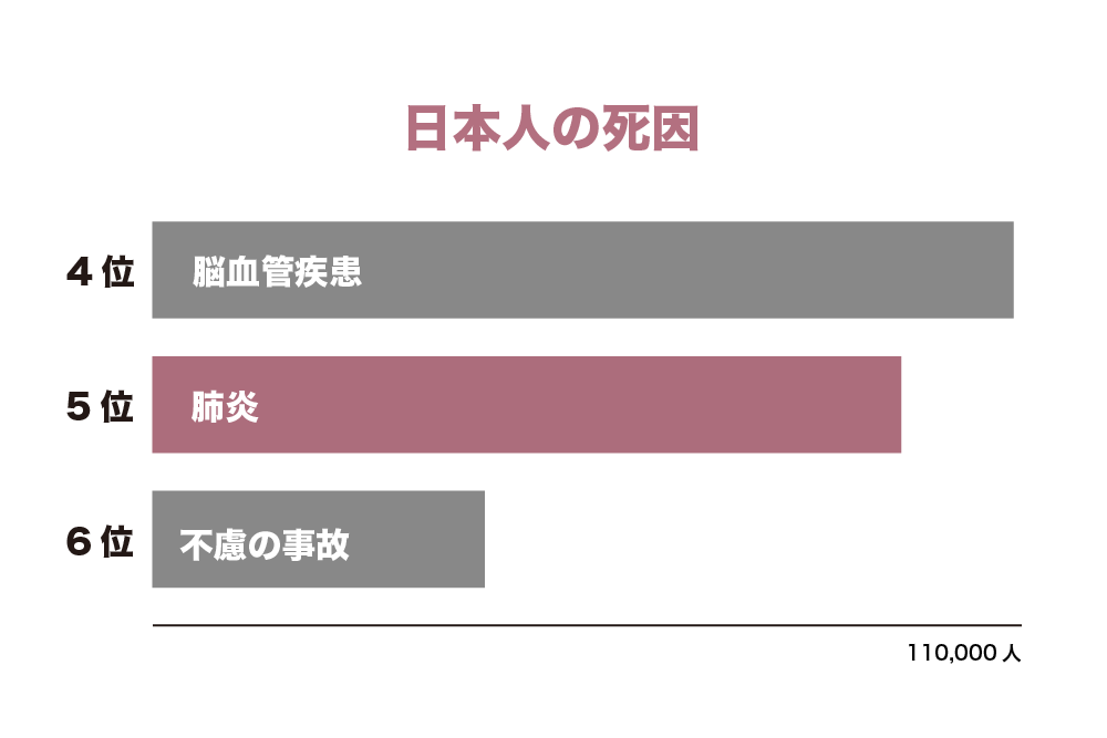 嚥下(えんげ)機能に対して「電気刺激療法」が与える影響の効果検証結果のお知らせ