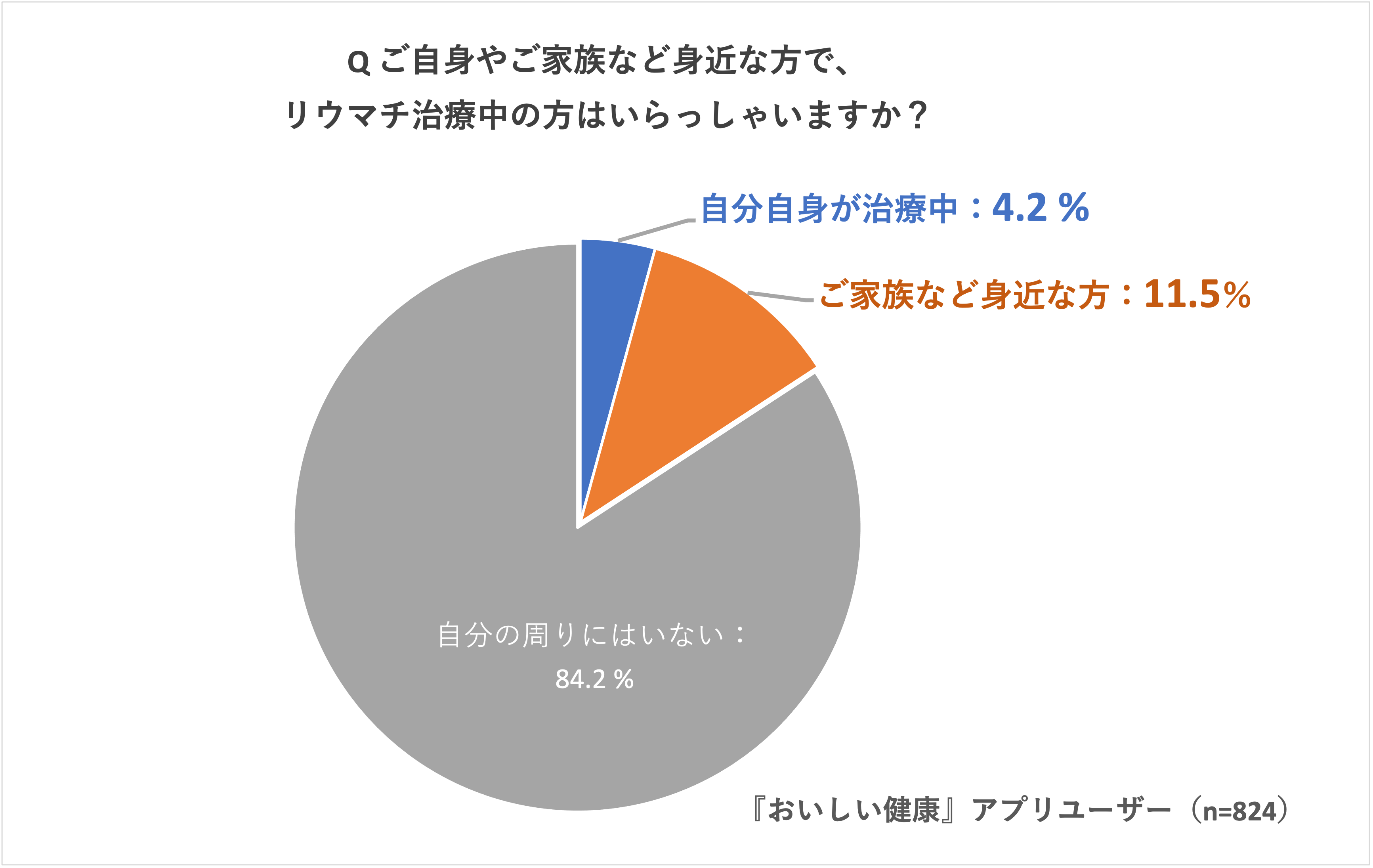 10月12日世界関節炎デー・関節リウマチ患者さんにおいて「食事や調理」に関するお困りごと悩みが浮き彫りに。