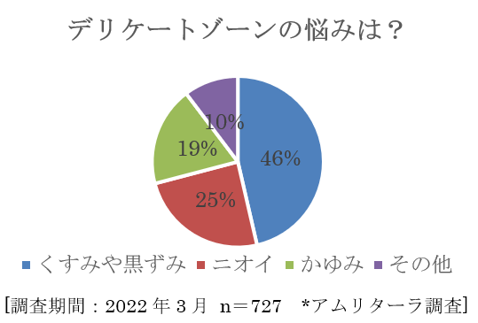 国産オーガニックブランド「アムリターラ」から、フェムケアシリーズ誕生！からだ すこやかに うつくしく。女性の毎日をサポートする 保湿ジェル＆サプリメント