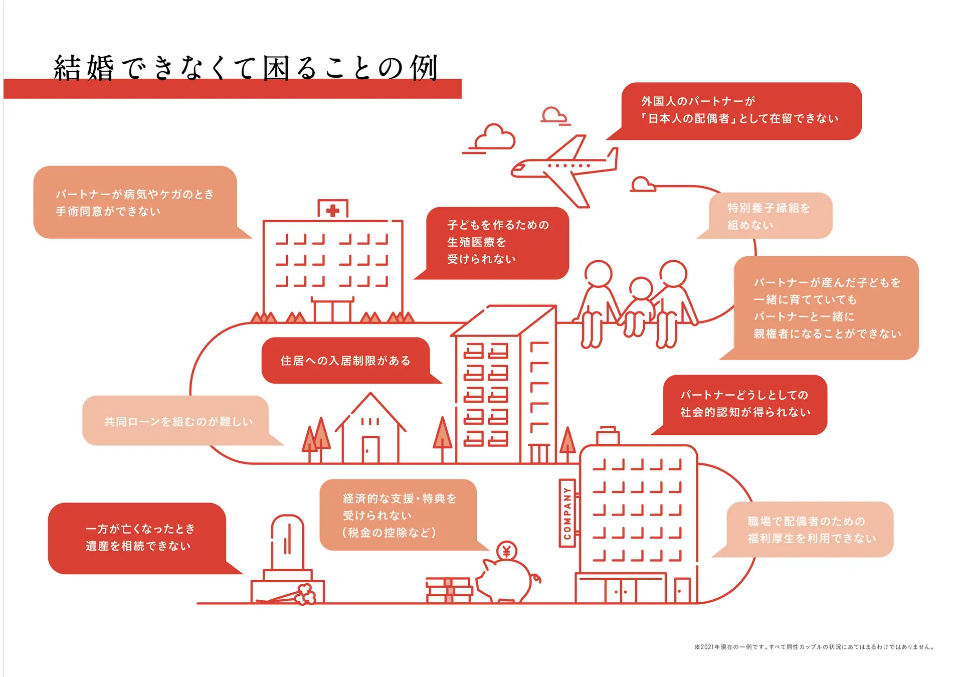 展示パネルの1例 　（製作協力：電通関西支社+電通ライブ）