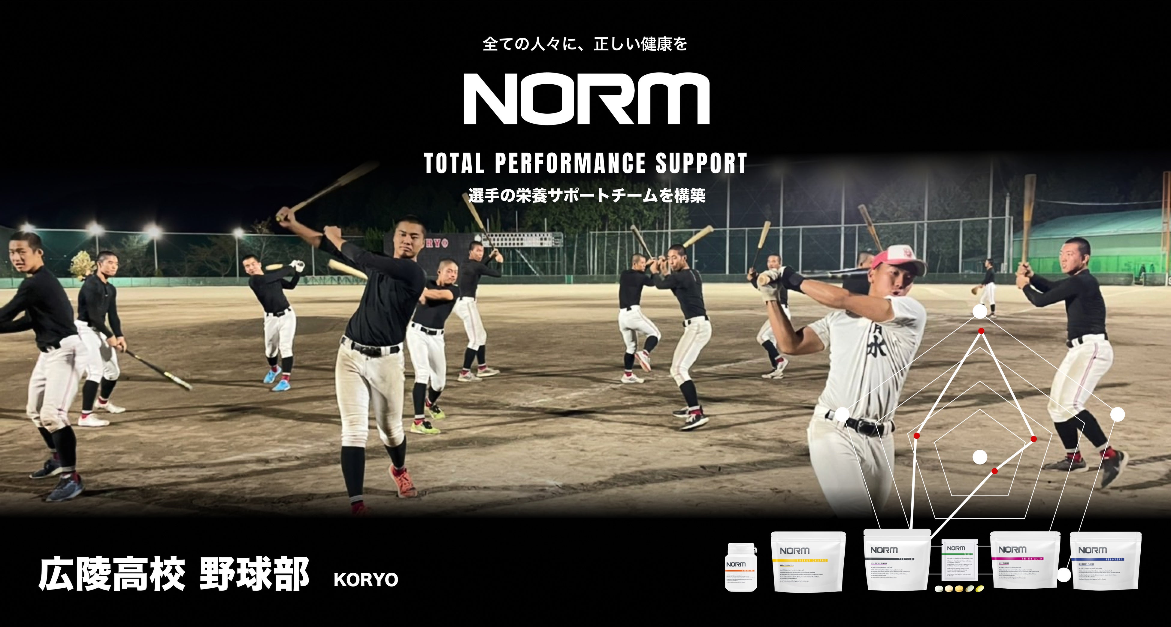 広陵高校野球部、ヘルステック企業「NORM」と共に選手の栄養サポート体制を構築