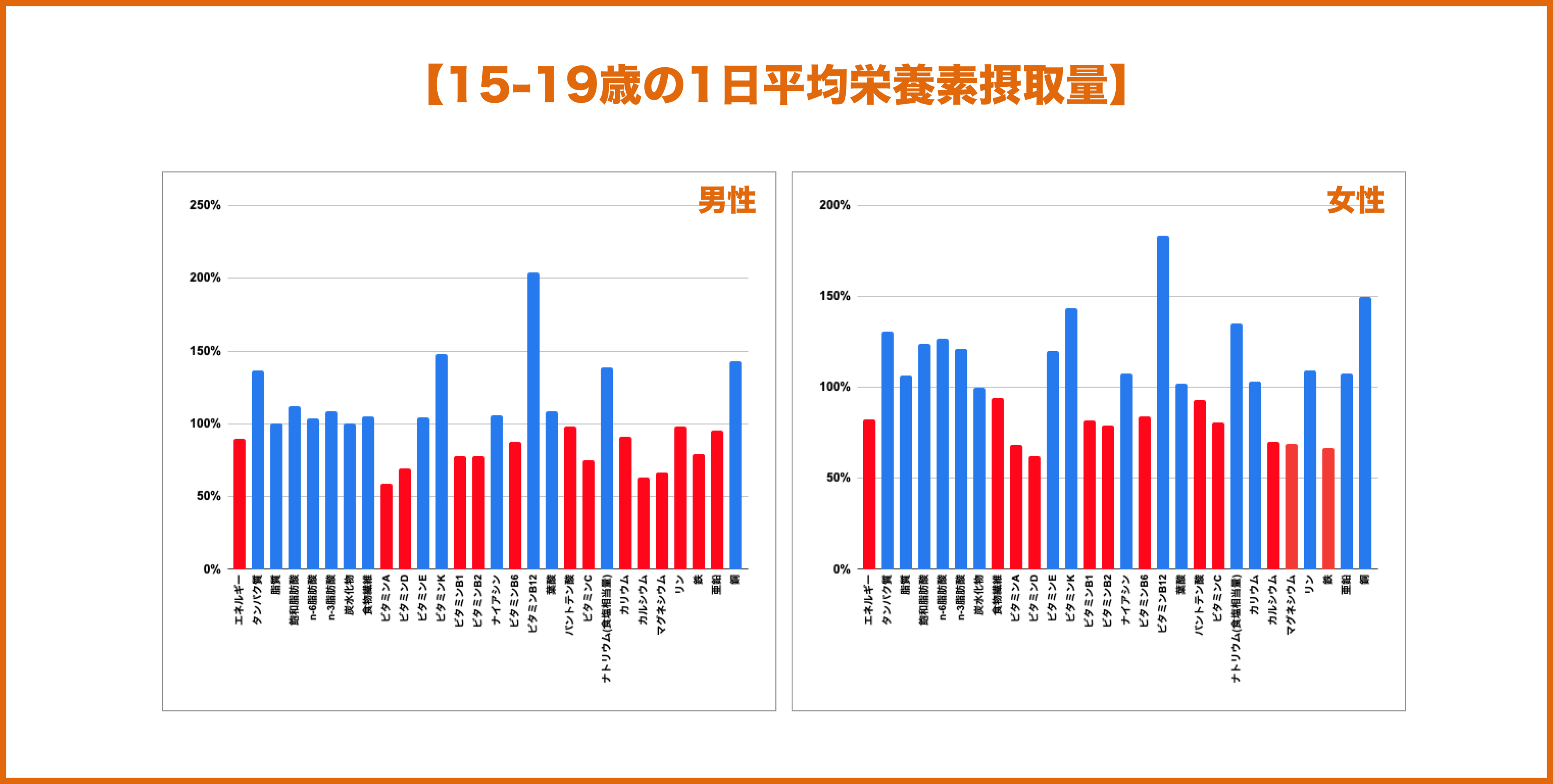 参照：日本人の食事摂取基準（2020 年版）httpswww.mhlw.go.jpcontent10904750000586553.pdf 令和元年 国民健康・栄養調査結果の概要httpswww.mhlw.go.jpcontent10