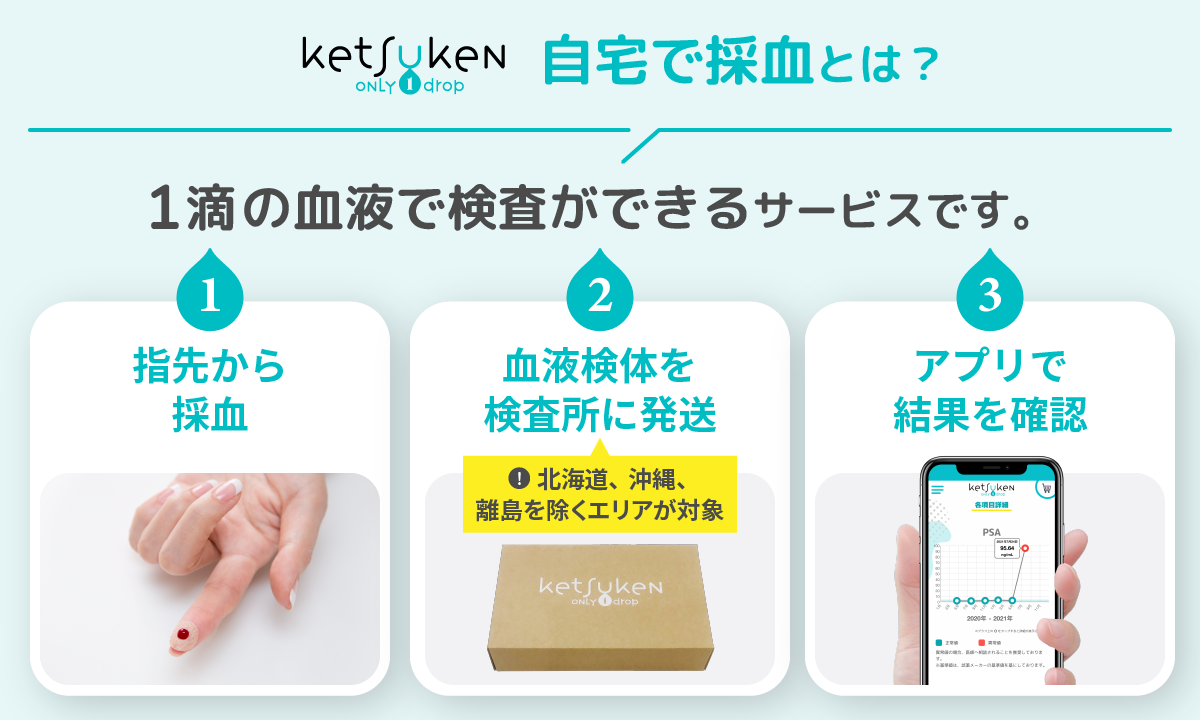 ketsuken｜自宅で採血とは