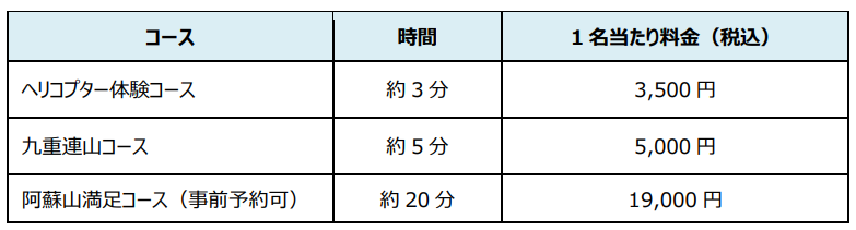 瀬の本高原・道の駅 あそ望の郷くぎの ２拠点でヘリコプター遊覧フライト！大迫力の阿蘇山や復興のシンボル・新阿蘇大橋を空中散歩