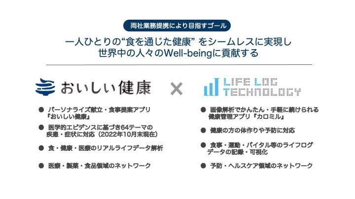 株式会社おいしい健康　「カロミル」を運営するライフログテクノロジー株式会社との業務提携のお知らせ