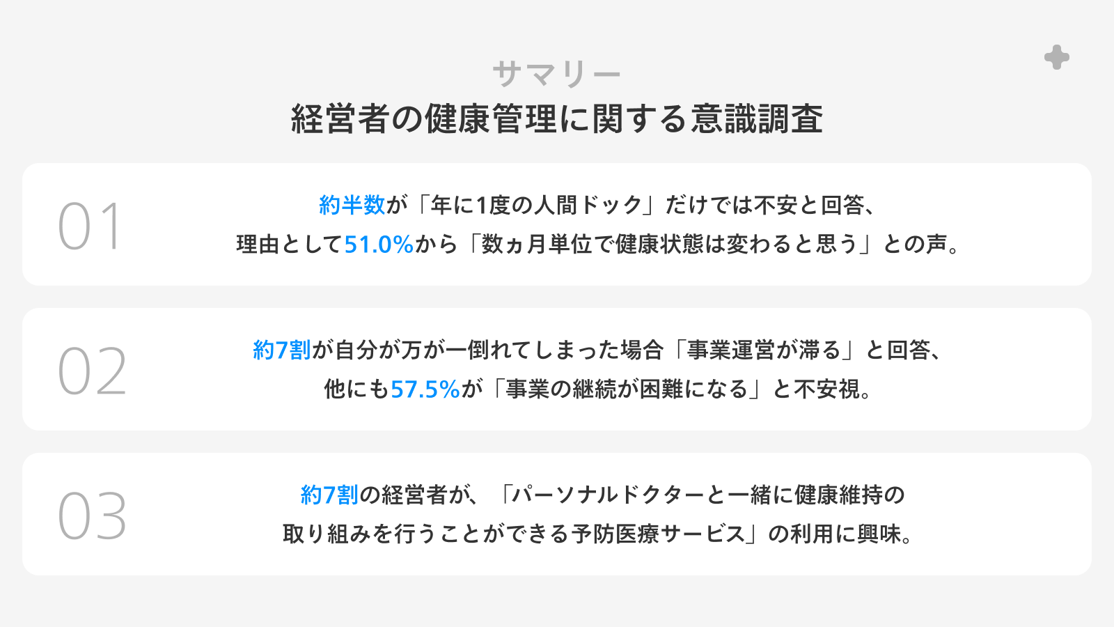 【経営者の健康管理の実態は？】約半数が「年に1度の人間ドックだけでは不安」と回答理由に「自分が倒れたら事業の継続が困難になる」などの声