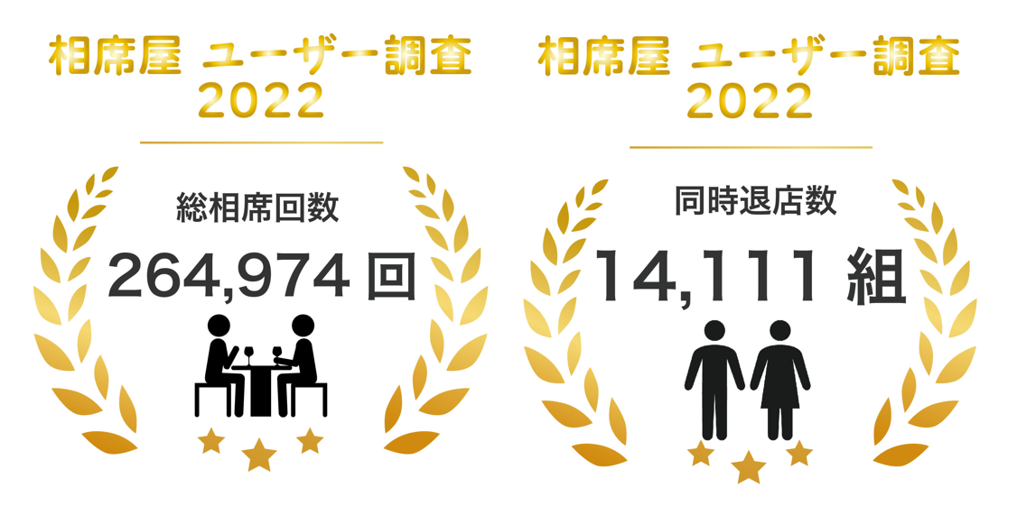 2022年10月の総相席回数180,690回総同時退店数9,859回を突破！数字で見る2022年10月実績レポート