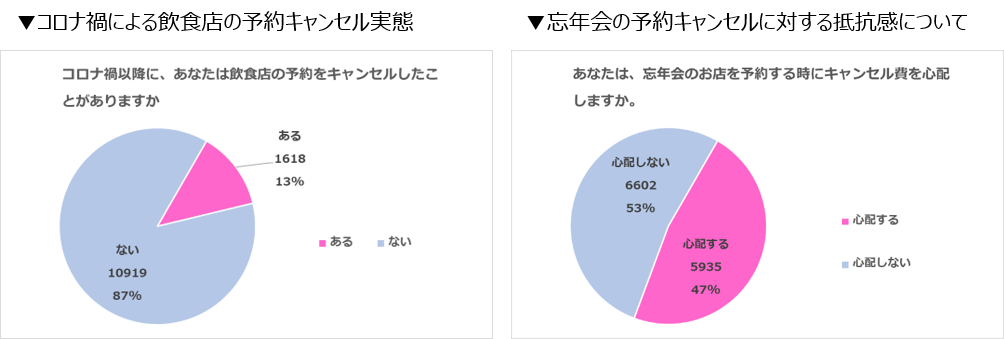 図1_アンケートリサーチ結果