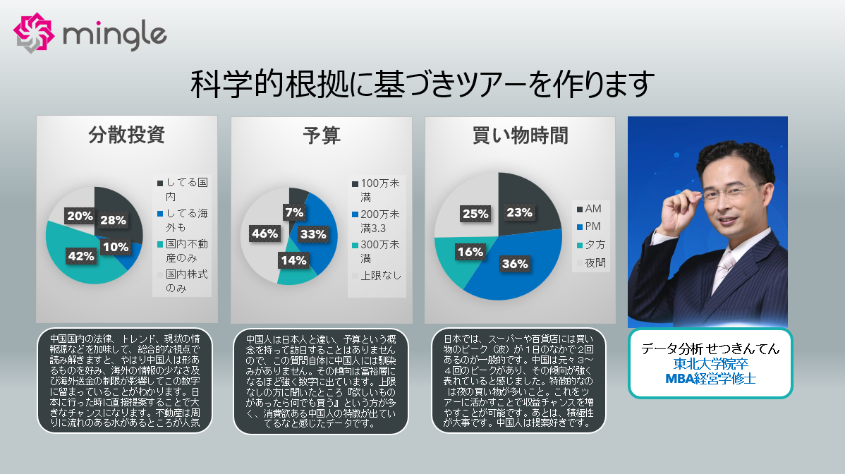 中国人富裕層アンケート調査公開！インバウンドでの誘客や販売戦略等にお役立てください！