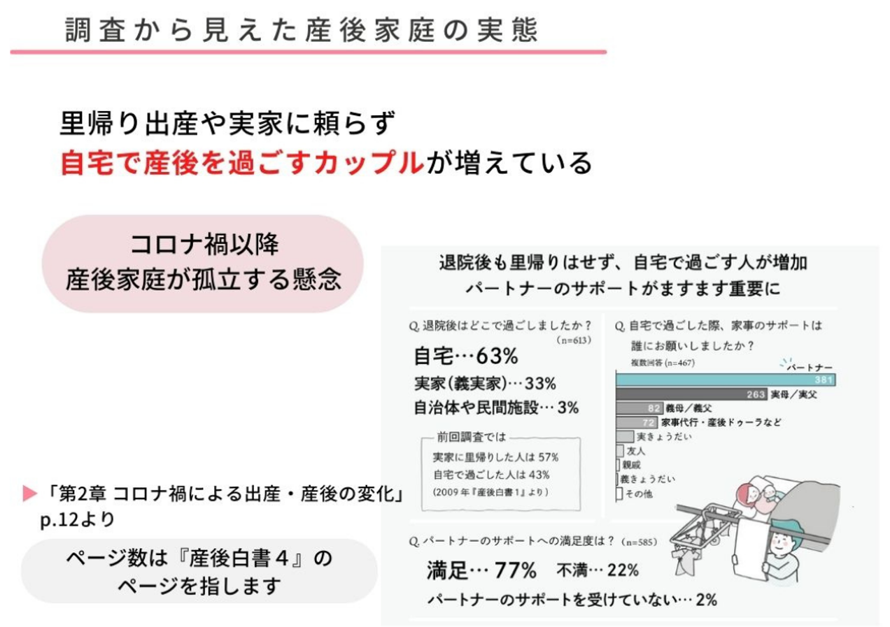 「コロナ禍の産後のパートナーシップ」調査・DVの可能性が32％　