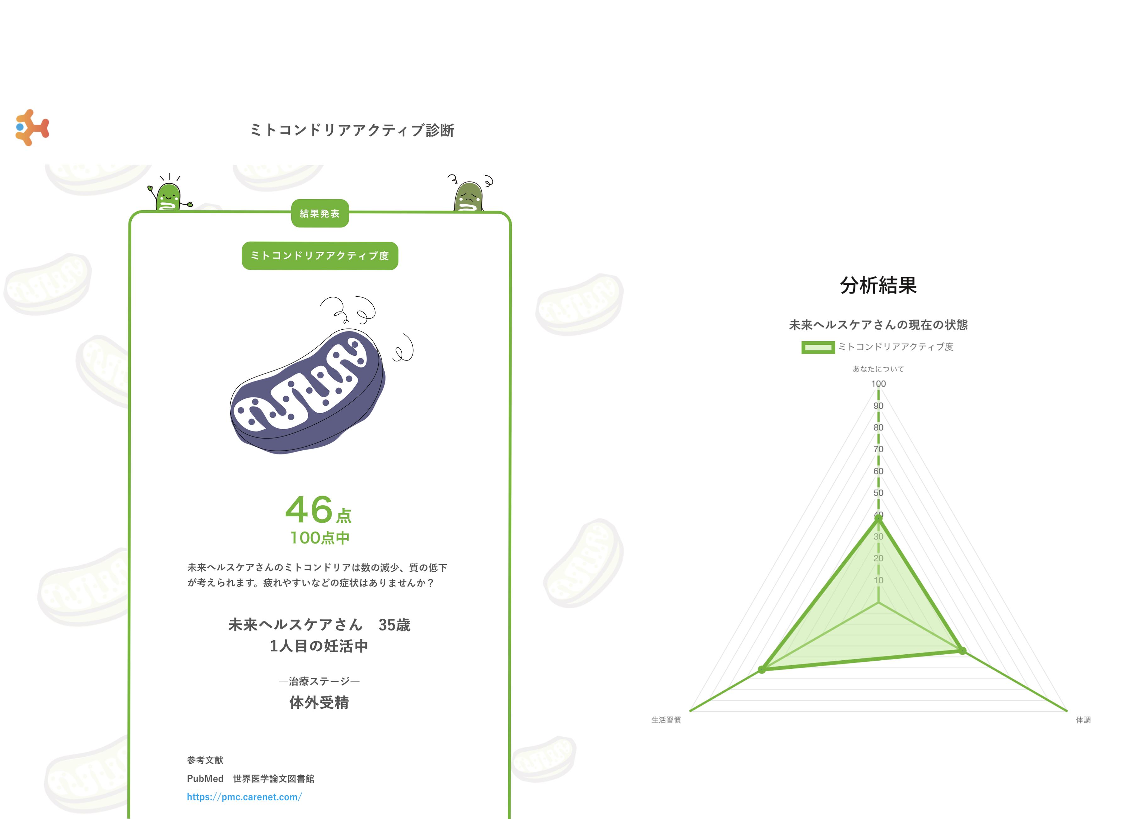 分析結果はチャートと点数で数値化