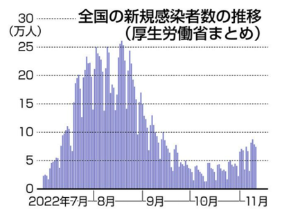 前倒し忘年会・クリスマスディナーに向けたお得なコース・プランを提案