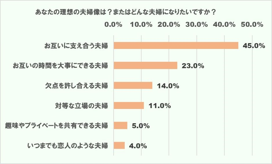 オタク独身男女が選ぶ『理想の夫婦ランキング』、 1位は全世代が知る国民的ファミリーコメディ作品の“あの”ご夫婦！2位は大人気スパイ漫画の仮面夫婦が獲得。