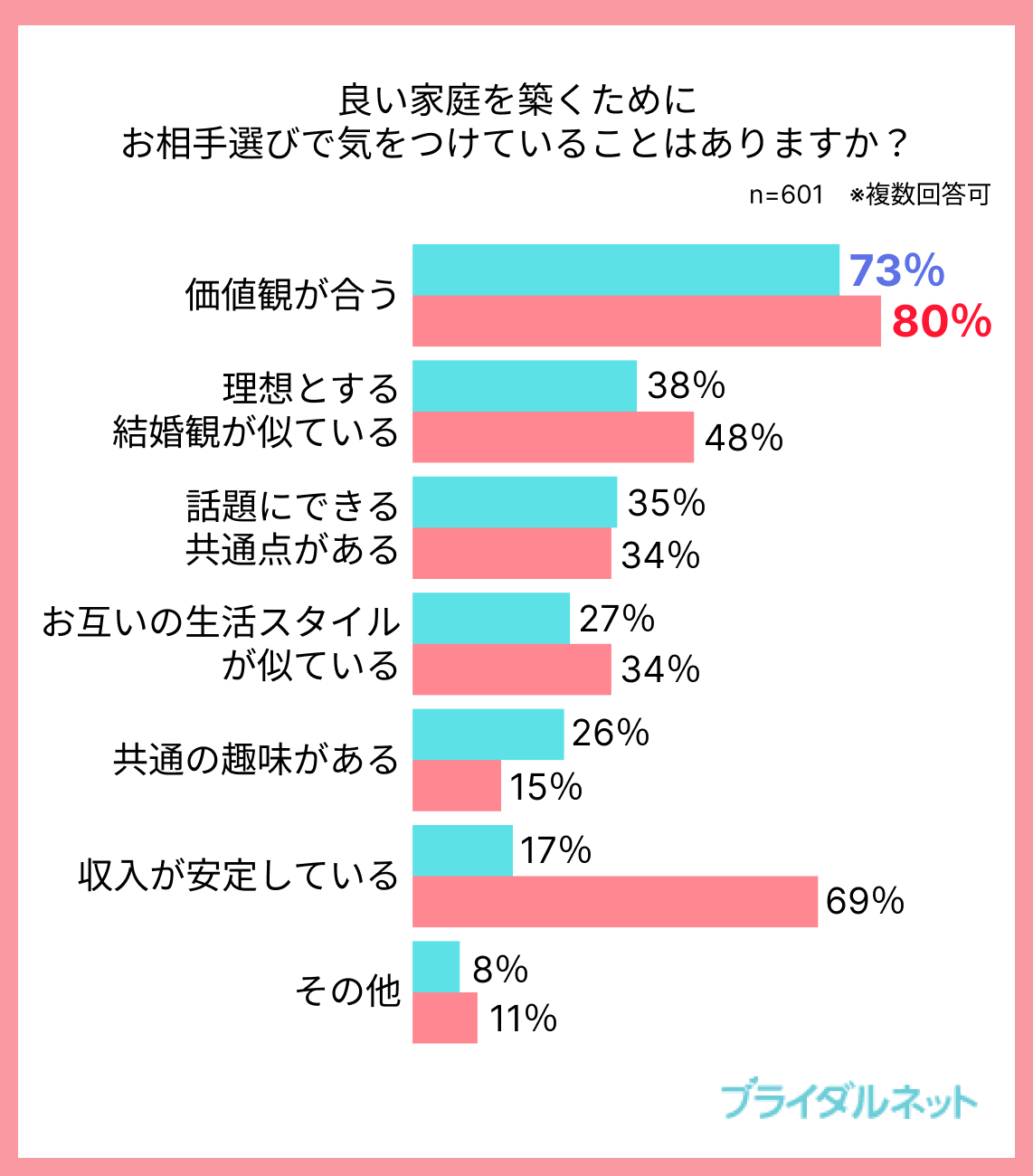 婚活アプリのブライダルネット、最大71％OFFとなる『いい夫婦の日婚活応援キャンペーン』を実施！