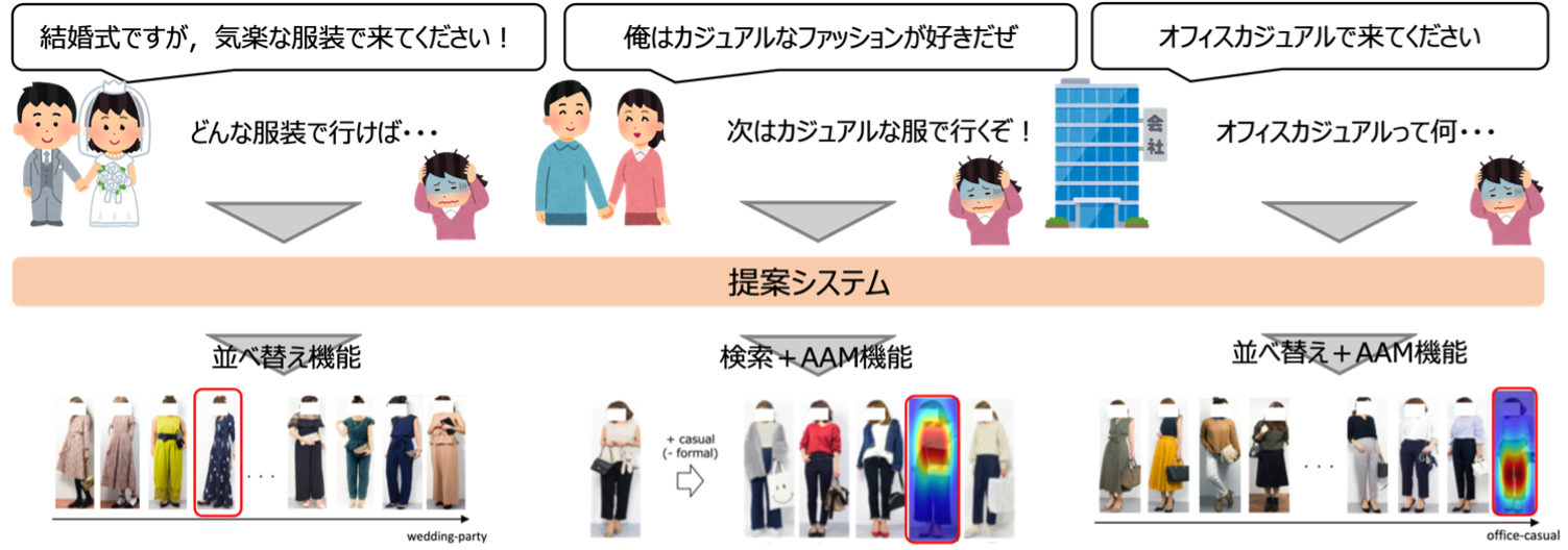 図3. 提案システムの活用方法イメージ