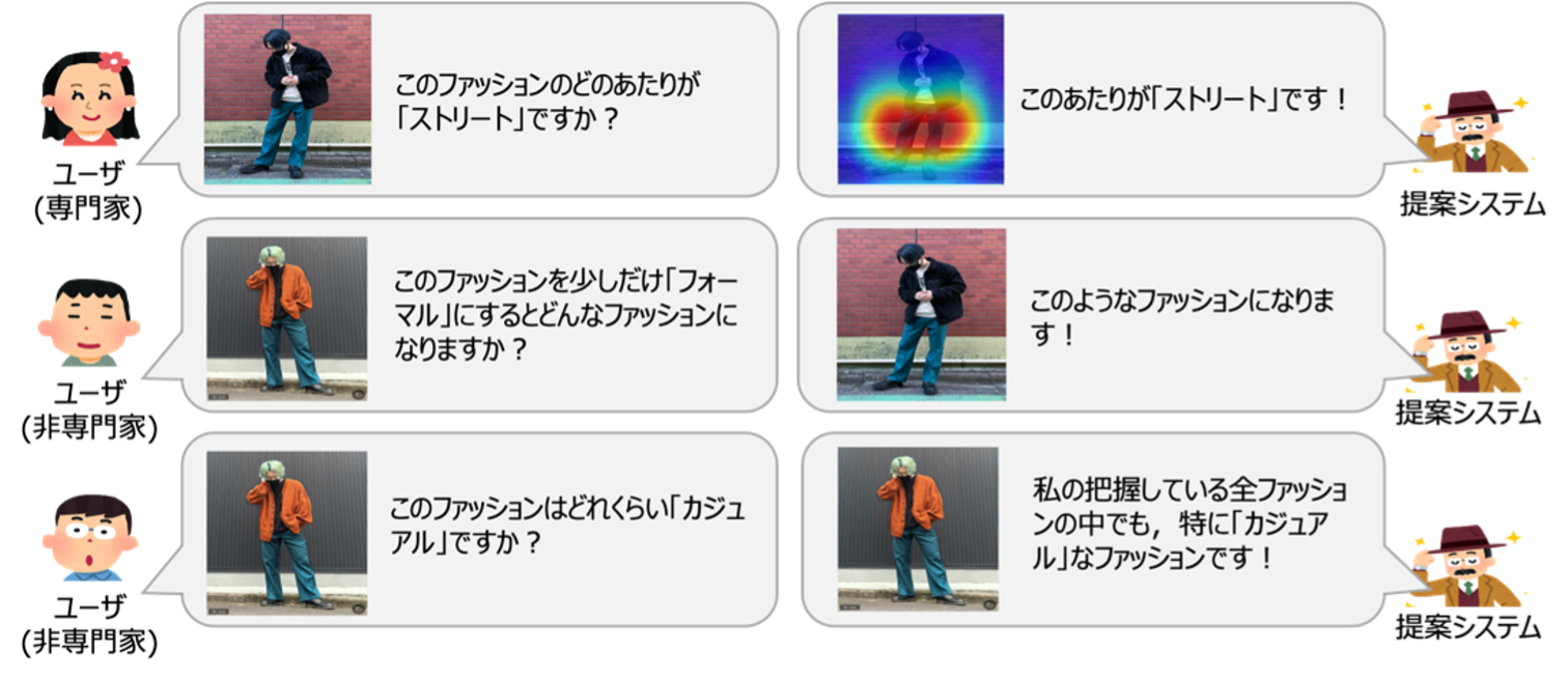 図1.提案システムのイメージ