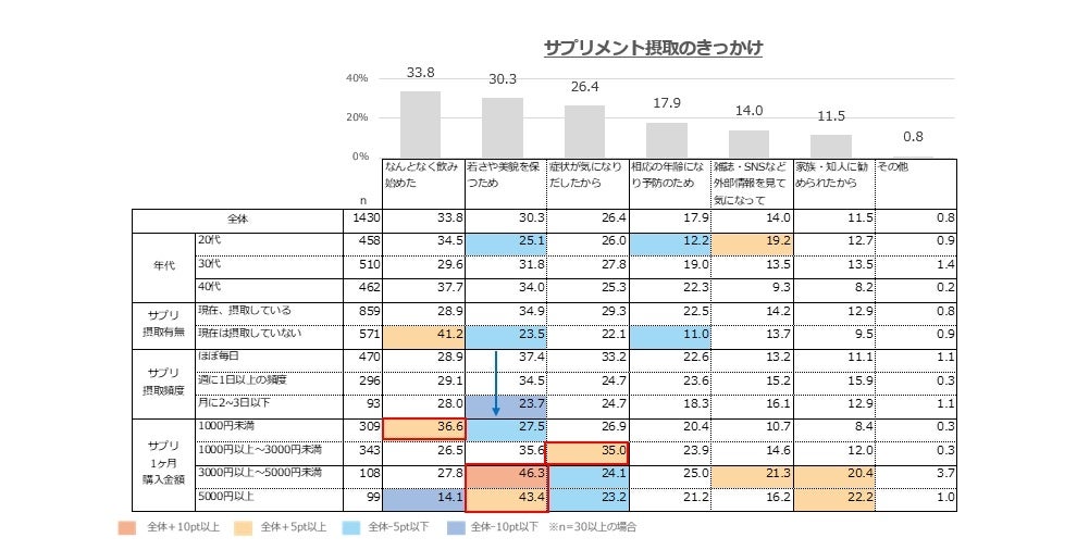 オノフ調べ