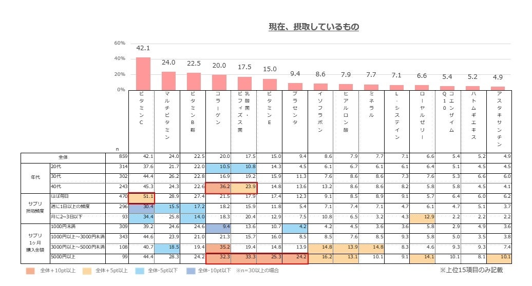 オノフ調べ