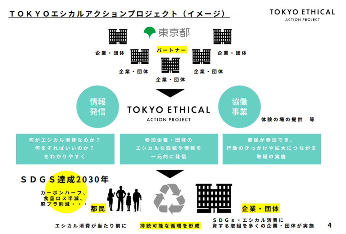 取り組みのイメージ