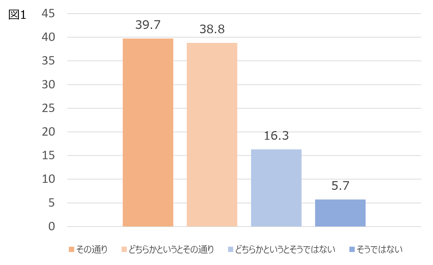 〈目元ケアについての調査〉ライフスタイルの変化で目元ケアニーズが高まっている！一方、目元ケアアイテムを使用している人は8.8%と少数派という結果に