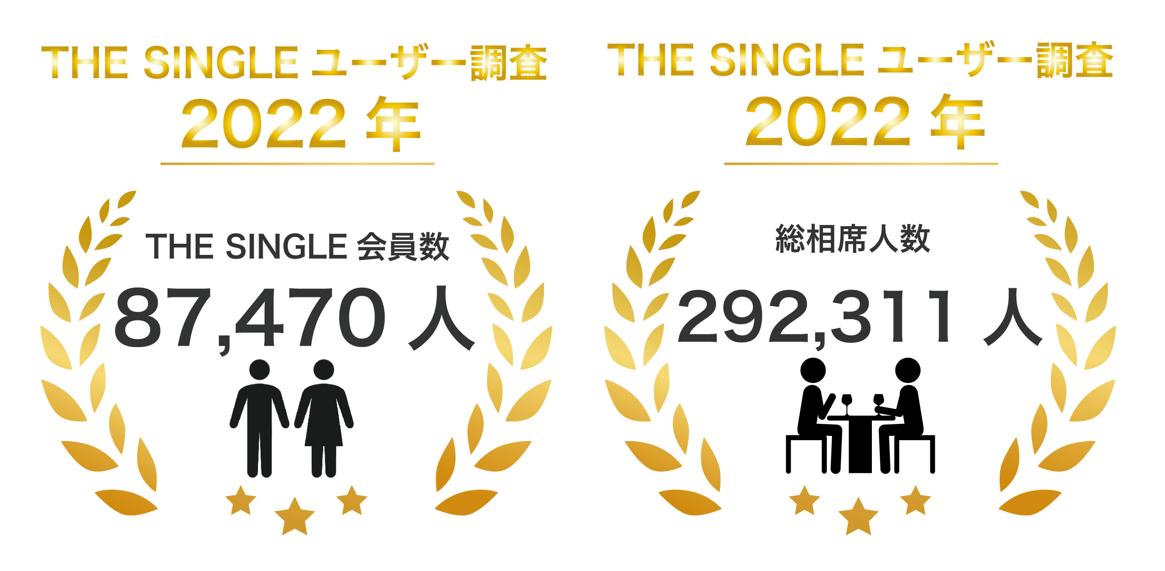 2022年11月会員数87,470人、総相席人数292,311人を突破！1対1の相席屋「THE SINGLE」数字で見る2022年11月実績レポート