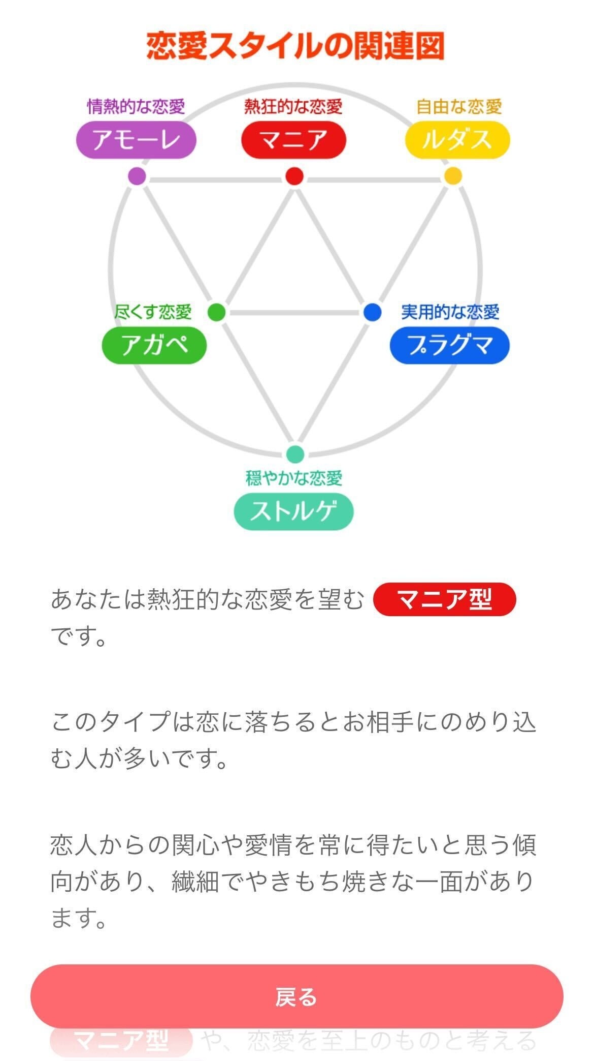 タイプ別診断結果イメージ