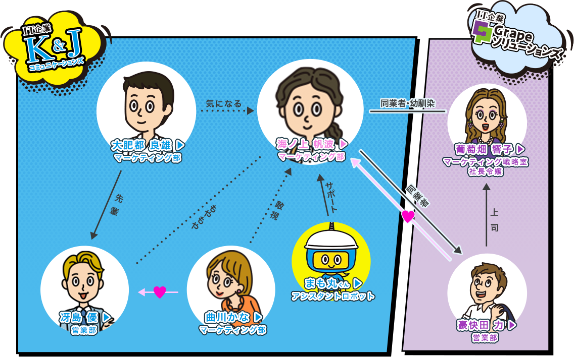 ※シーズン2時点での登場人物の相関図