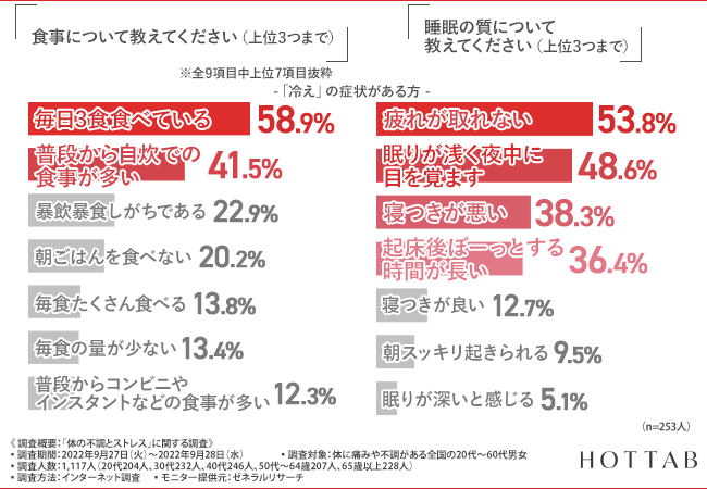 【図2-1・2-2】