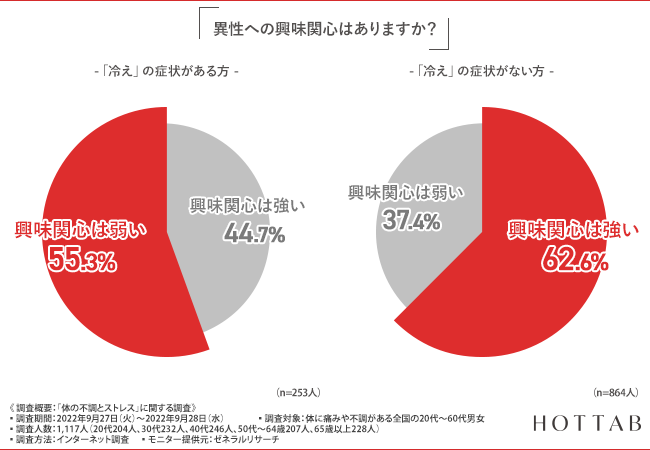 【図3-1・3-2】