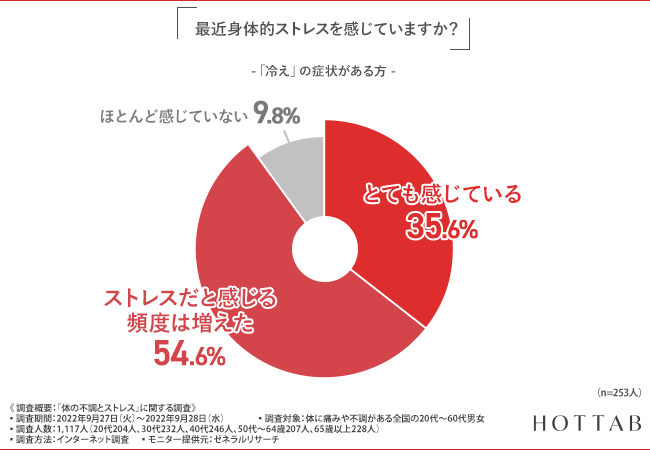 【図5】