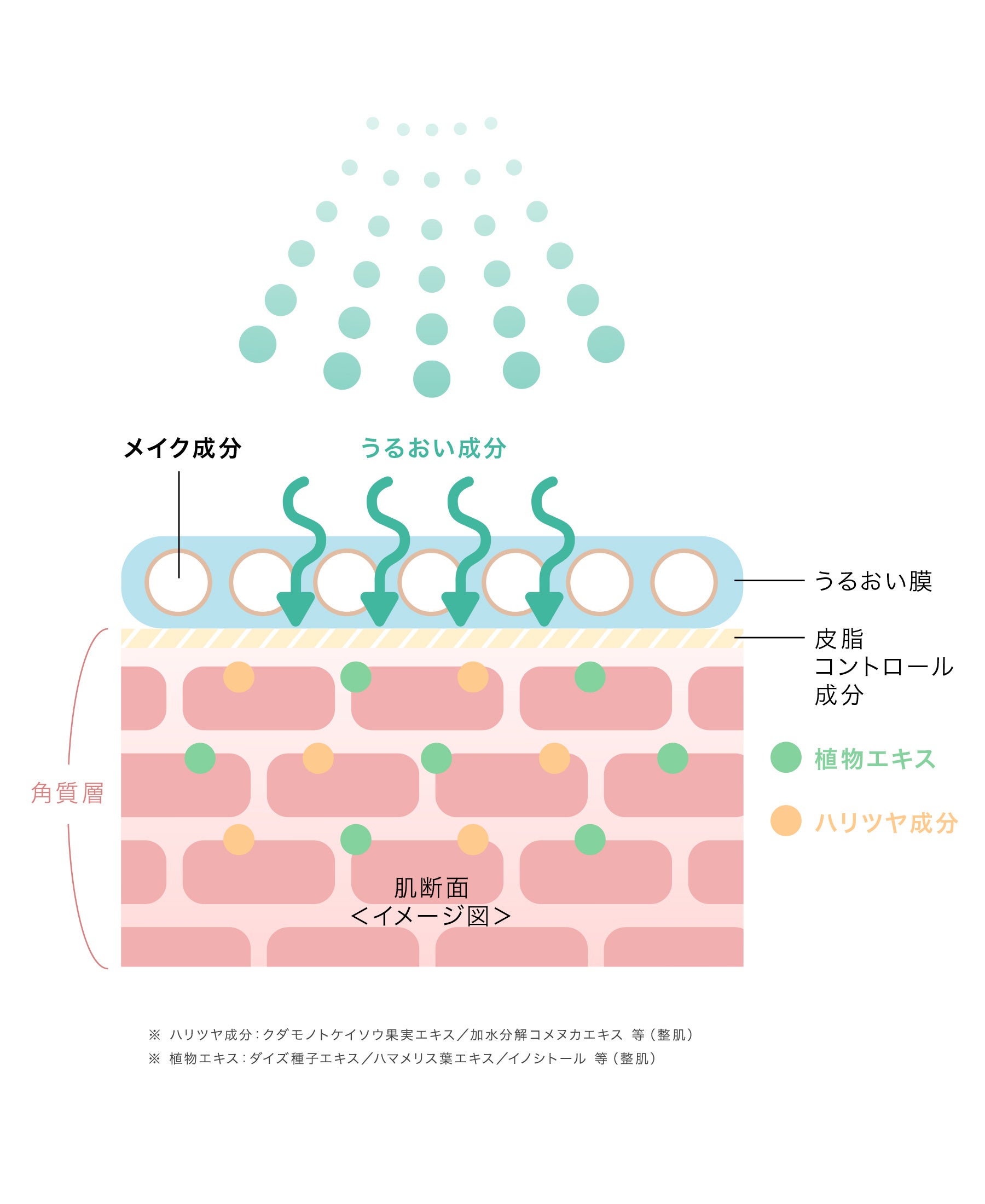 チェルチェル メイクアップフィックスミスト Wブロック処方